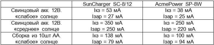 SunCharger-vs-AcmePower.         