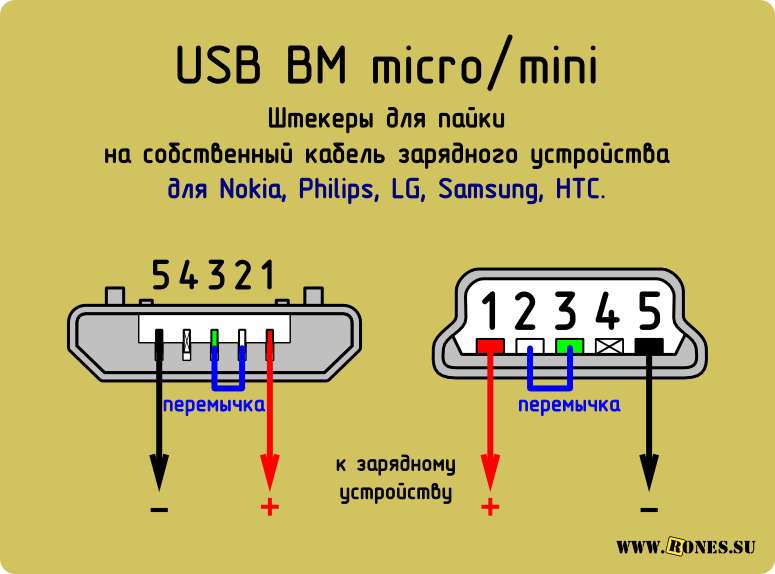  USB      Nokia, Philips, LG, Samsung, HTC