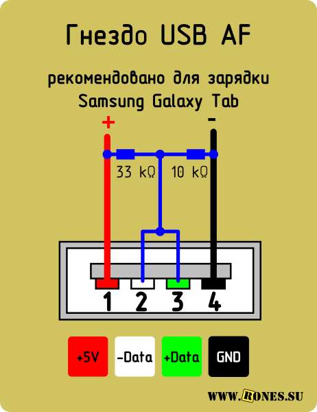  USB       Samsung Galaxy Tab